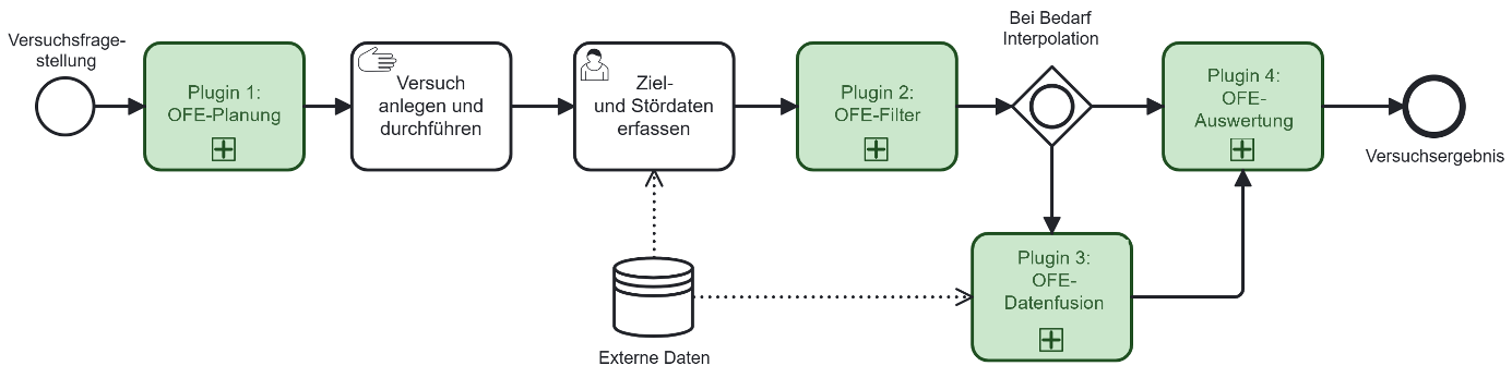 Q1 2026: Die ersten Plugins sind jetzt zum Download verfügbar